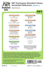 Cover image for .NET Class Libraries Reference Poster